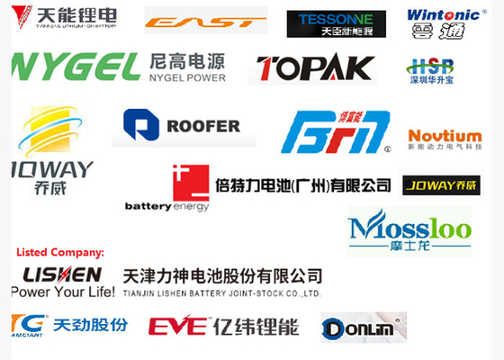 Stabiel Batterij en Celtestmateriaal 18650 de Weerstandsmeetapparaat van het 32650 Batterijcelvoltage